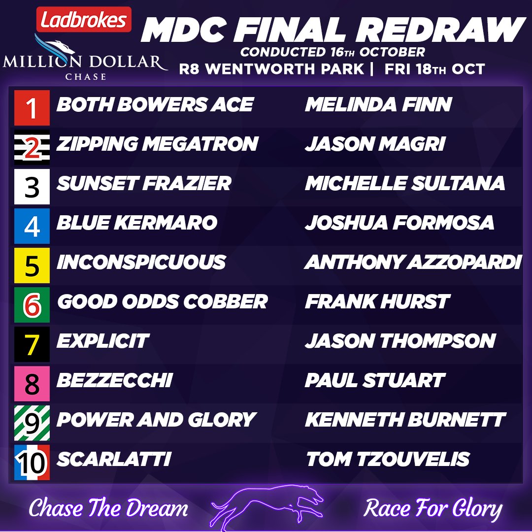 Here is the re-draw of the 2024 Ladbrokes #MillionDollarChase 👇

#thedogs #greyhoundracing #MDC #ChaseTheDream #RaceForGlory
<a href="/ladbrokescomau/">Ladbrokes Australia</a> <a href="/tabcomau/">TAB</a> <a href="/sportsbetcomau/">Sportsbet</a> <a href="/TopSport_com_au/">TopSport</a> <a href="/NedsAus/">Neds</a> <a href="/PalmerbetAU/">Palmerbet</a> <a href="/betr_au/">betr</a> <a href="/wentyparkgreys/">Wentworth Park Greyhounds</a>