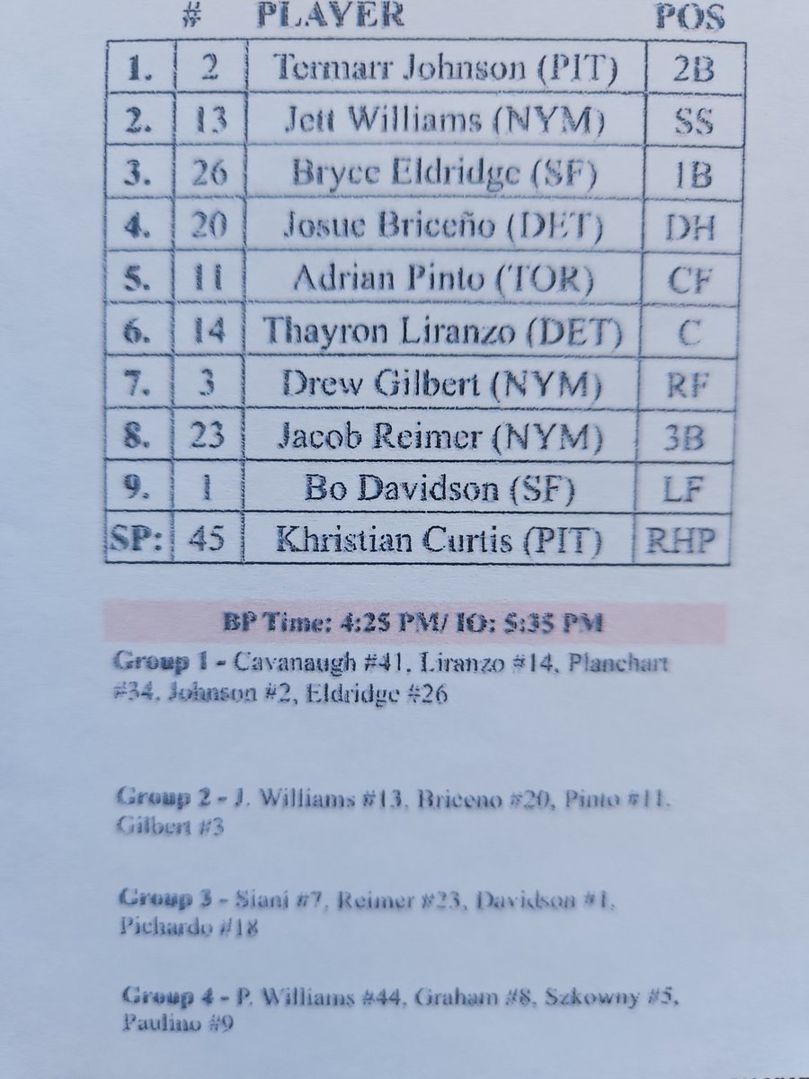 FanGraphs Prospects tweet media