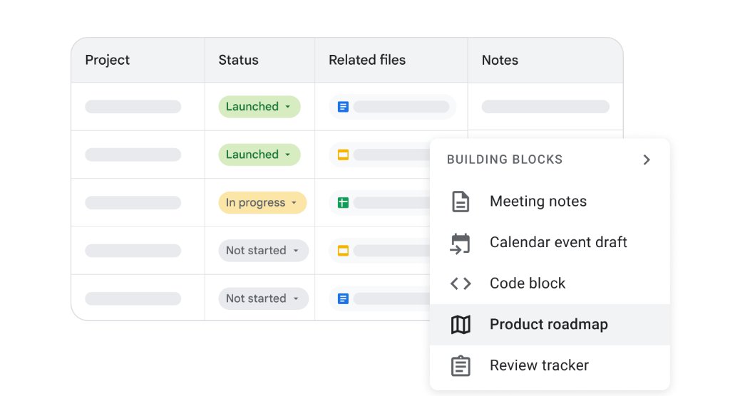 Ain't nobody got time to waste on formatting! '@' is my new BFF in #GoogleDocs for building docs in a snap.... just type '@' and BAM! 💥 Emails, calendar invites, meeting notes, and more, all formatted and ready to go. → goo.gle/400U3sk