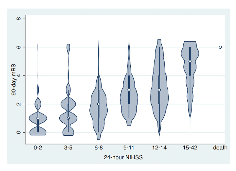 Johanna Ospel, MD PhD (@johanna_ospel) on Twitter photo Ever wondered why in some patients, #NIHSS at 24h and #mRS at 90d don't match up?🤨🤔<a href="/MDStebnerAl/">Alex Stebner MD</a> has taken a closer look🧐 Check out our latest article here:⏩ link.springer.com/article/10.100… Ever wondered why in some patients, #NIHSS at 24h and #mRS at 90d don't match up?🤨🤔<a href="/MDStebnerAl/">Alex Stebner MD</a> has taken a closer look🧐 Check out our latest article here:⏩ link.springer.com/article/10.100…