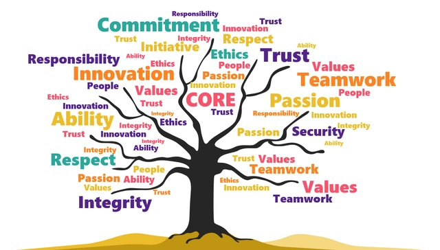 lbuffjones's tweet image. Believe it or not, when businesses approach us about a #techstack review, we always ask first about the culture of the business. 

We want to hear about your mission, vision, and values. 

#technologytuesday #techstackqueen