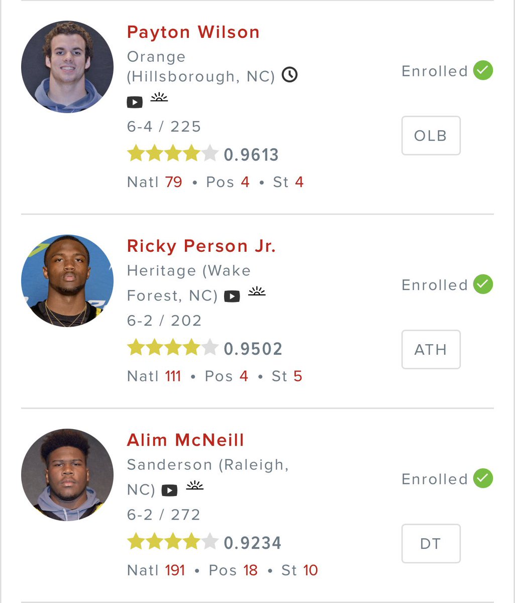 ncstatestats's tweet image. I wish there was a way to know you were in the good old days before you actually left them