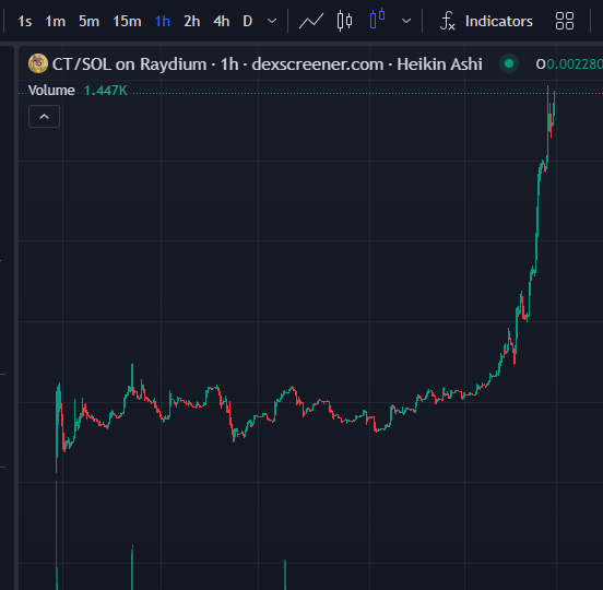 <a href="/JakeGagain/">JAKE</a> <a href="/CryptoJee_/">Jee</a> x.com/i/spaces/1rmxP…

live now, you want you hear about this one