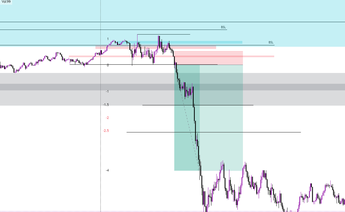 s2trades_'s tweet photo. Did anyone else catch these NQ shorts?
I posted a break down on YouTube: https://t.co/s2hxYzdGUe https://t.co/hvvAk1zG7K