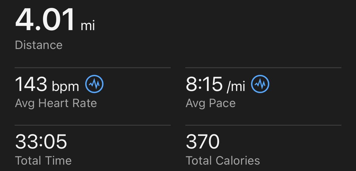 BTapintofitness's tweet image. Ended a long day with an easy 4 miles ✅🏃🏼‍♀️‍➡️

Run felt GREAT mentally after a taxing day but it felt weird to wear pants for the run haha- it was chilly!😂🥳

Also did a tough fullbody strength workout 💪🏼

#tuesdayrun #tuesdayworkout #fallrunning