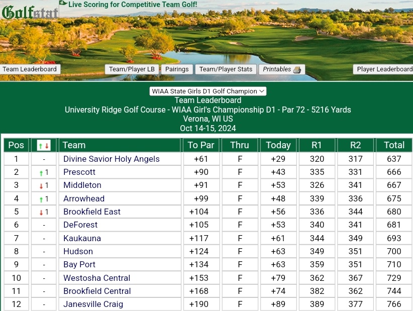 BC Lancer Golf tweet media