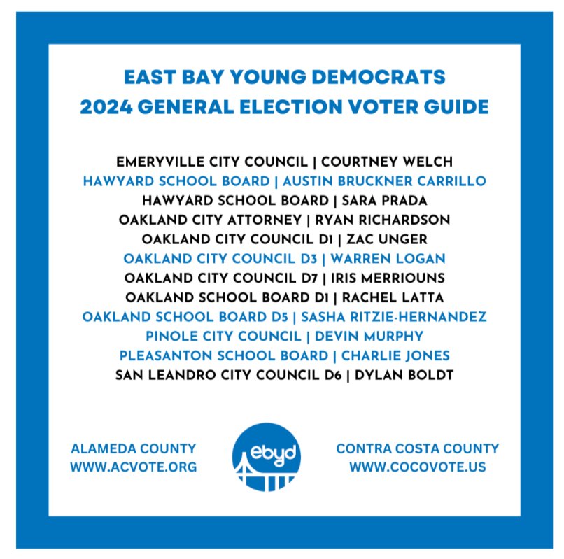 Thank you <a href="/EBYD/">East Bay Young Democrats</a> for your endorsement and for this helpful voter guide.

I'm only candidate in this race unanimously supported by EVERY SINGLE DEMOCRATIC CLUB that has endorsed.

We need progressive champions on our school board who will deliver results. I'm that candidate.