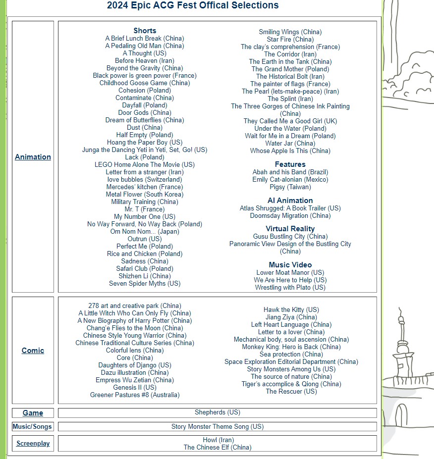 Epic ACG tweet media