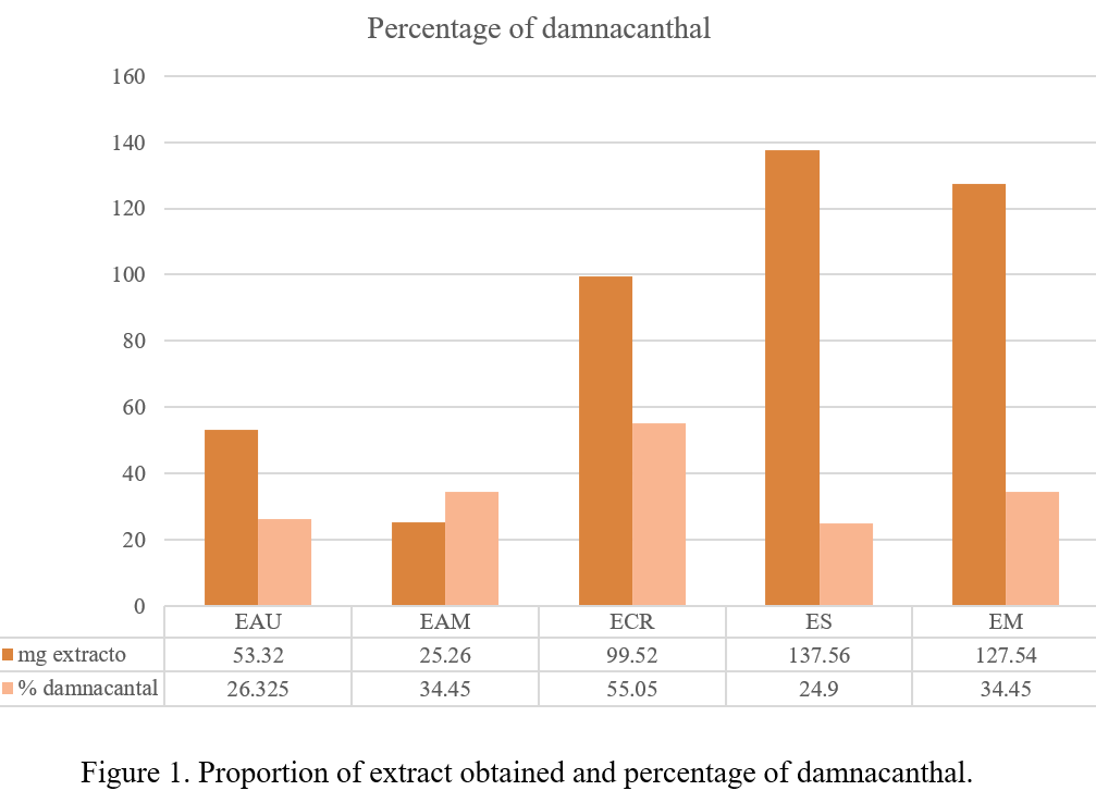 Cristina Margarita Escalante Medina tweet media