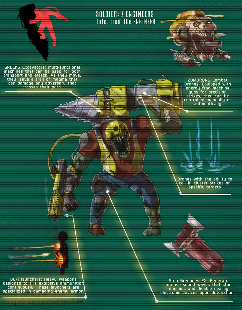 ProyectMartinez's tweet image. 🔥Plants Vs Zombies Garden Warfare🔥 (FanArts character)

Ingeniero / Engineer  :

My Tiktok: 👉Proyecto Martinez
#plantsvszombies #characters #fanart #fanarts #pvz #foryou #videogames #epic #videogames #artdigital #dibujos #fyp #illustration #military #fyp