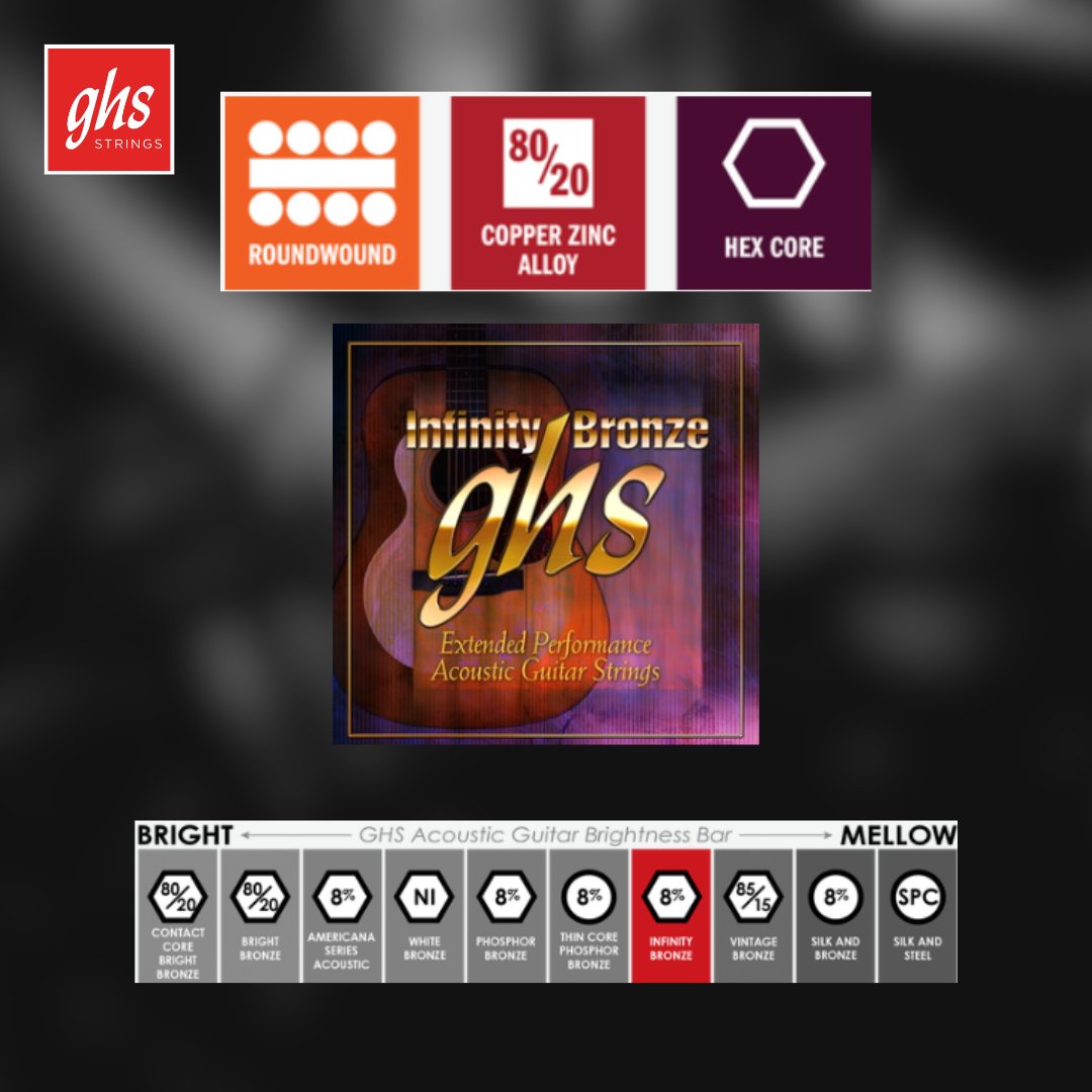 Looking for acoustic strings that last and sound amazing? GHS Infinity Bronze is the answer! We’ve coated the 80/20 cover wire and cryogenically treated the brass-plated plain strings to give you the vibrant sound of uncoated strings, while keeping the longevity of coated ones.