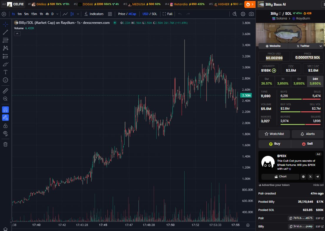 PastelAlpha's tweet photo. Easier if I just quote retweet this instead of making a post

60k -> 3m ATH 

$BILLY 🐟 https://t.co/lp00G46TpL