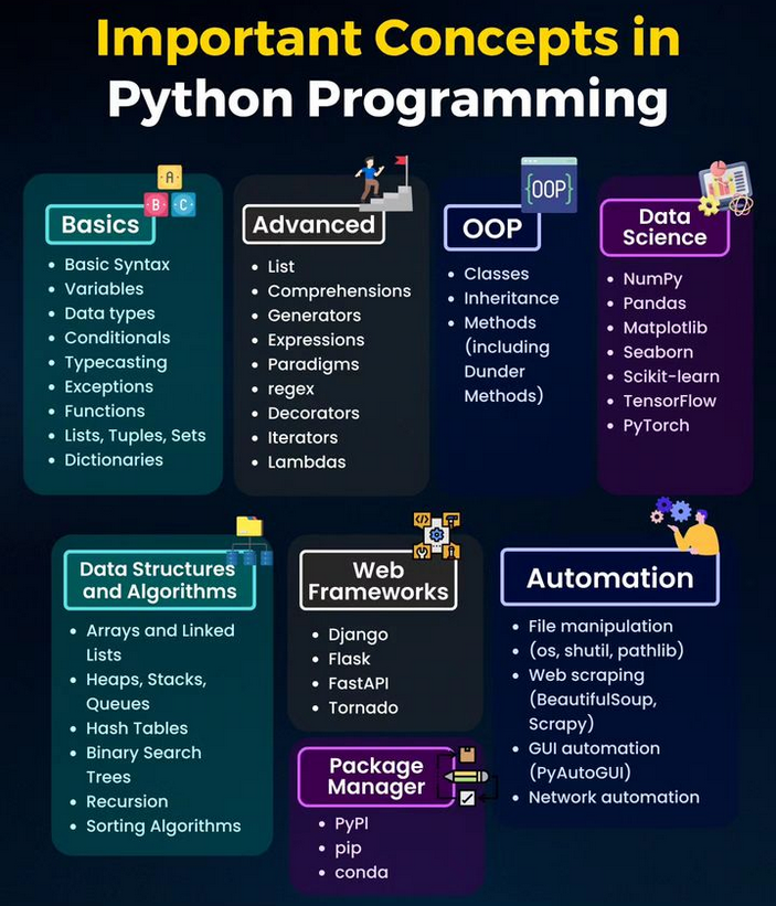 Python_Dv's tweet image. Important Concepts In Python Programming !

#python #programming #developer #programmer #coding #coder #softwaredeveloper #computerscience #webdev #webdeveloper #webdevelopment #pythonprogramming #pythonquiz #ai #ml #machinelearning #datascience