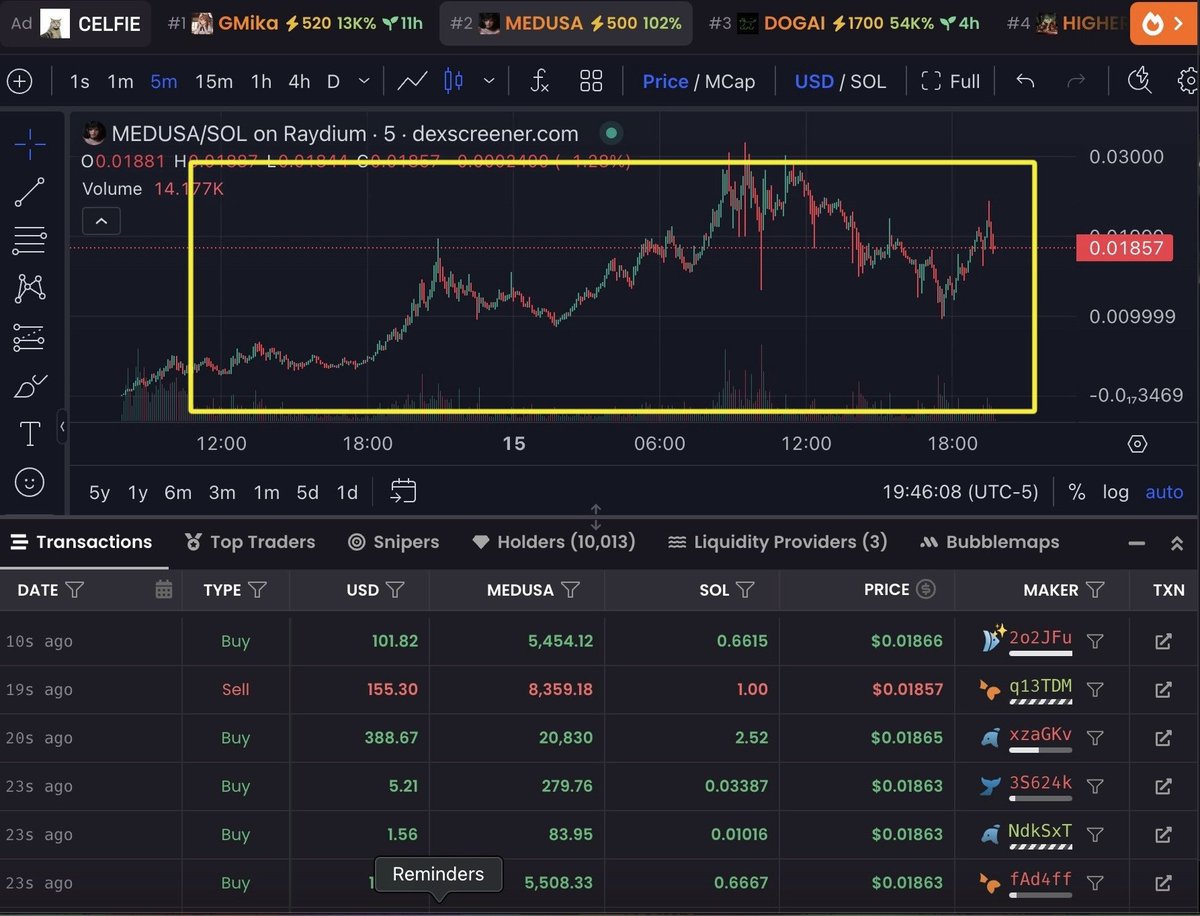 KennyPowerz's tweet image. Looked at the first 48 hrs of $GOAT vs $MEDUSA &amp;amp; noticed they look eerily similar

GOAT ran to $20M the first 24, pulled back under $10M day 2 then ran to $100M  within the next couple days

MEDUSA ran to $28M first 24, pulled back to $10 earlier, now back to $20M

Coincidence?🤔