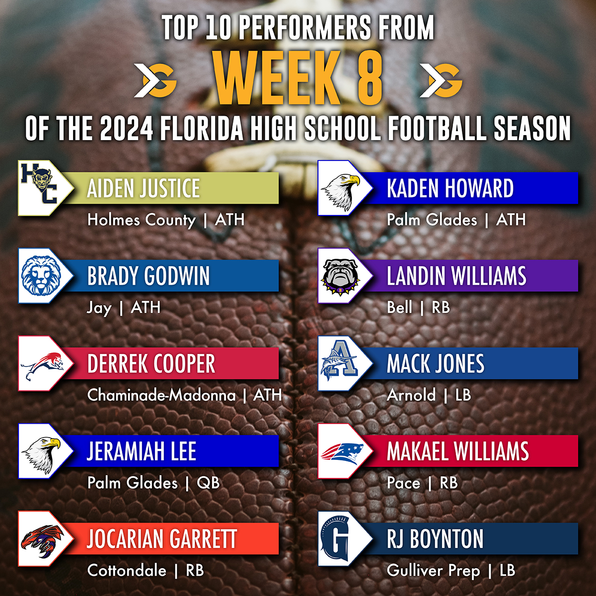 Despite fewer games statewide due to Hurricane Milton, there were still some standout performances across the Sunshine State! Here are the top performances from Week 8 of the 2024 Florida high school football season. Who impressed you the most? Let us know in the comments! 

Read