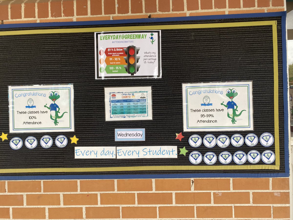 Fantastic attendance at Greenway Park today! Check out these attendance HEROs. Here Every day Ready On time! <a href="/david_shearer4/">David Shearer</a> <a href="/GreenwayParkPS/">GreenwayParkPS</a>