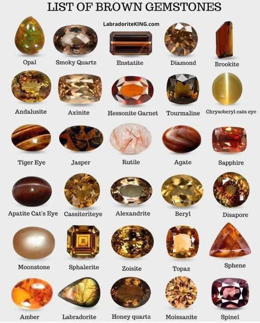 dabatupermata's tweet photo. Daftar batu permata cokelat 📷.
Mana favoritmu 📷?
https://t.co/lajZ5oeB9D 📷
📷 Labradorite KING

@folower @everyone

#Gemstones #Jewelry
#Permata #BatuPermata #Ruby #BatuRuby #RubyStar 
#BatuMulia #Diamond #Berlian #Safir #Luxury #SuperCar https://t.co/ZpWOscS7Mb