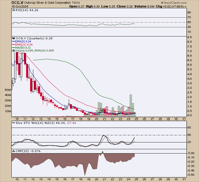edwardsibl91034's tweet image. no position #easyload #outcrop #ocg.v load under ema21 for glory. I may buy though.