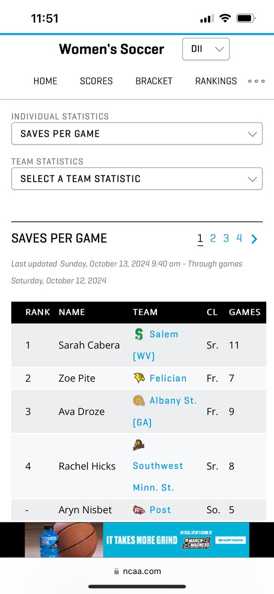 ava_droze's tweet image. So glad to move up to 2nd and 3rd in the nation in dII for saves per game and total saves!!! #d2 #classof2028 #goalkeeper