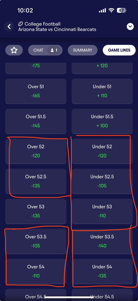 Fruit_Props's tweet photo. I see this a lot on Fliff, where you can get better odds on a line that’s easier to hit

Under 53 is more likely than Under 52. Yet Fliff is giving you more payout for Under 53

@prop_professor alerts me when mistakes like this come up so I can take advantage

DM for more info https://t.co/SyRaVCdnx0