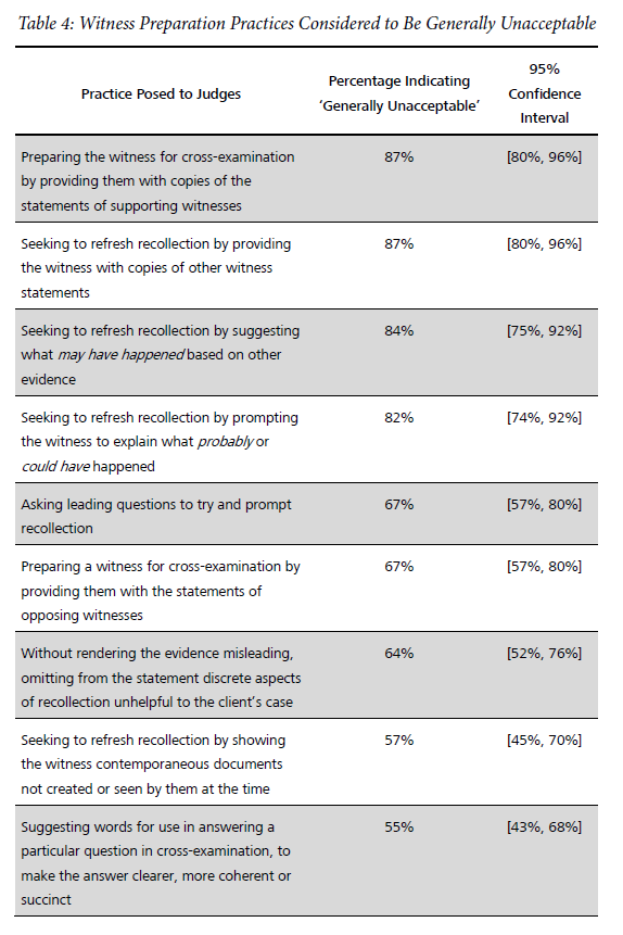 Jason Chin (@socpsychupdate) on Twitter photo Very pleased to see this out, led by the indefatigable Mark Steele. And thanks to the editors for carefully inspecting our R scripts (among other things)!
As <a href="/jeremy_gans/">Jeremy Gans</a> noted, there were some disagreements about what was seen as acceptable among judges: Very pleased to see this out, led by the indefatigable Mark Steele. And thanks to the editors for carefully inspecting our R scripts (among other things)!
As <a href="/jeremy_gans/">Jeremy Gans</a> noted, there were some disagreements about what was seen as acceptable among judges: