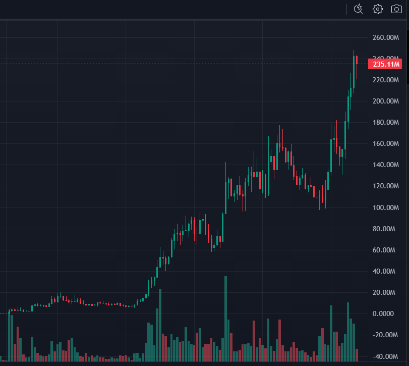 ashrchr's tweet photo. Just added $GOAT to my bag. 

The chart is really taking off, and the dev team is pushing hard. My target is $500M.

CzLSujWBLFsSjncfkh59rUFqvafWcY5tzedWJSuypump https://t.co/I0HVUouugV