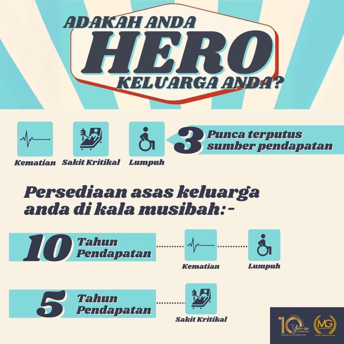 Hibah sangat penting terutama sekali kepada pasangan yg dah kahwin dan bread winner of the family hanyalah seorang. 

3 ujian yg datang tanpa dipinta seperti poster di bawah⬇️ 

Tapi persediaan awal dapat dilakukan dengan mengambil Hibah sewaktu masih sihat😊