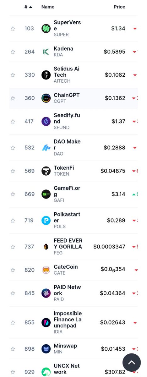 FEGtoken's tweet image. @CoinMarketCap has $FEG ranked at Number 10 for #Launchpads by market capitalization! 🏆

Right up there with the &quot;tier 1&quot; launchpads that have been around for years, and we&apos;re less than half a year in!

coinmarketcap.com/view/launchpad/

#Crypto #DeFi #FEGtoken #Blockchain #Web3

💪🦍❤️