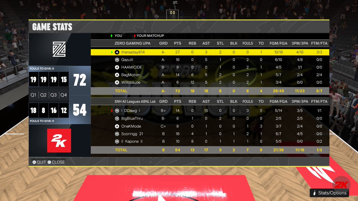 ZERO GAMING (@zerogaming__) on Twitter photo GGs to this team as we advance to the FINALS of <a href="/WGBLeagues/">WGB Leagues</a> OPEN
PG: <a href="/therealtay614/">TAY RETIRED π</a>
SG: <a href="/Gazullii/">Anthony π</a>
π: <a href="/Haam2K/">Haam</a>
PF: <a href="/Bagmotion_/">JaβRon</a>
C: <a href="/Willosauce/">Will</a>
Coach: <a href="/Jaee_theMisfit/">Coach JJ π₯·πΏ</a>
POWERED BY: <a href="/BodegaCatsGC/">Bodega Cats GC</a>
-
<a href="/iNetworkSports/">iNetwork</a> GGs to this team as we advance to the FINALS of <a href="/WGBLeagues/">WGB Leagues</a> OPEN
PG: <a href="/therealtay614/">TAY RETIRED π</a>
SG: <a href="/Gazullii/">Anthony π</a>
π: <a href="/Haam2K/">Haam</a>
PF: <a href="/Bagmotion_/">JaβRon</a>
C: <a href="/Willosauce/">Will</a>
Coach: <a href="/Jaee_theMisfit/">Coach JJ π₯·πΏ</a>
POWERED BY: <a href="/BodegaCatsGC/">Bodega Cats GC</a>
-
<a href="/iNetworkSports/">iNetwork</a>