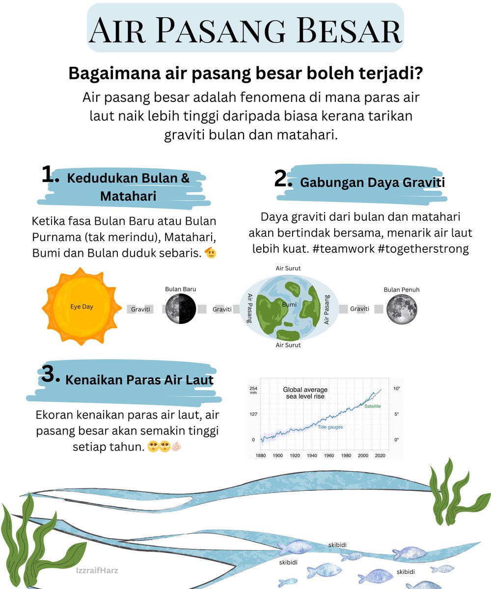 IzzraifHarz's tweet photo. Attenzione 🚨🚨

Malaysia akan mengalami fenomena air pasang besar khususnya di kawasan Pantai Barat Semenanjung bermula hari ini sehingga minggu depan. Stay safe! https://t.co/FHyybiKYzN