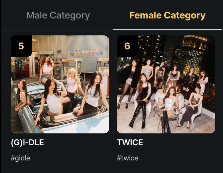 TWICEANALYTICS's tweet photo. [DAY 3] 2024 MAMA Awards ‘Worldwide Fans’ Choice’ Female Category 🏆 

#6. #2024MAMAVOTE #twice @JYPETWICE (+1) 🔥 

— ONCEs, great job from increasing one spot from yesterday! Do not forget to vote for today and try to enter Top 5! 🚨 https://t.co/G1MjjxokyP