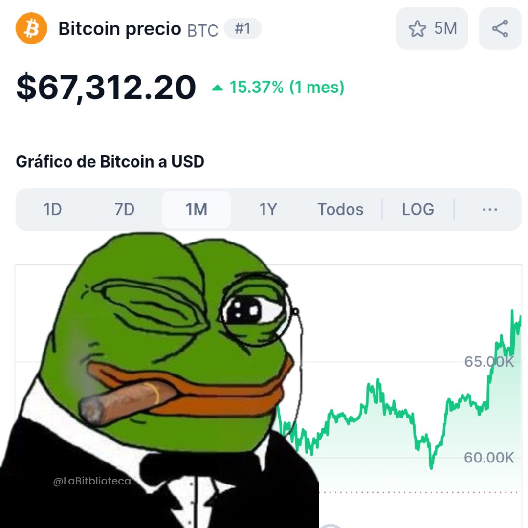 LaBitblioteca's tweet photo. 67K 🎆

Se logró señores. 🍷🧐 https://t.co/U50Soq2hyL