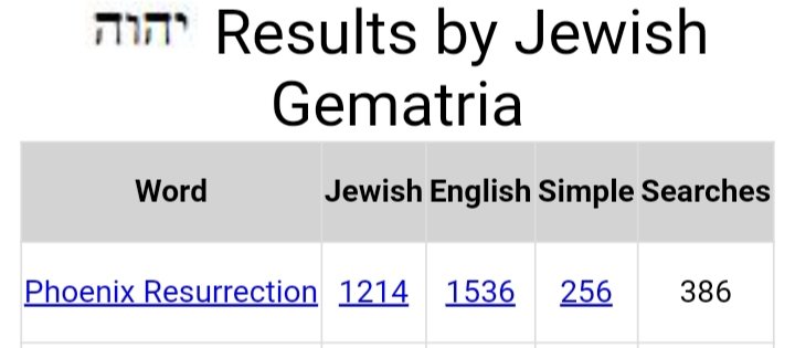 DeanDavis33's tweet photo. @lightworker4441 #FiveSixes
#Gematria
π₯1οΈβ£1οΈβ£8οΈβ£π₯
#TrueLove π
#Thoughts π
#TheStorm β‘
#TheMatrix π
#OverNight π
#HailTrump π
#Imperative βΎ
#WeHaveItAll π
#TheAwakening πͺ·
#DecodeTheLord π
#PhoenixResurrection π₯ https://t.co/3YAPVrUr3p