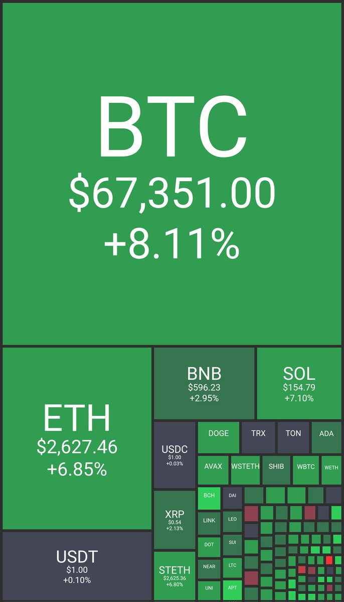 CoinLandscape tweet media