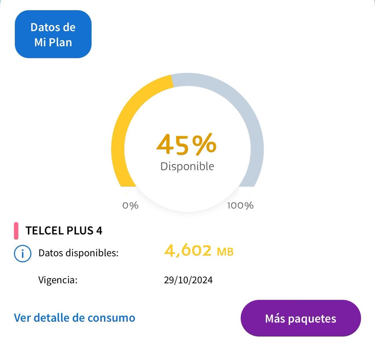 "Telcel":
Por quienes reportan la velocidad atípica con la que se están agotando sus datos.