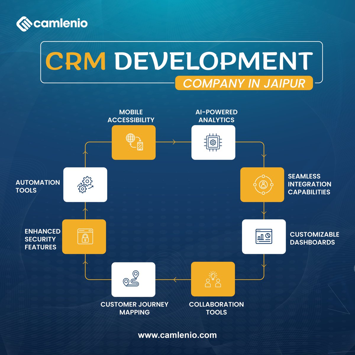 camlenio's tweet image. Looking for the best CRM software development company in Jaipur? Look no further!
👉 Get in touch today for a tailored CRM solution!
#CRMSoftwareDevelopment #JaipurBusiness #CustomSoftware #Camlenio #BusinessGrowth #TechSolutions #CustomerRelationshipManagement #JaipurIT