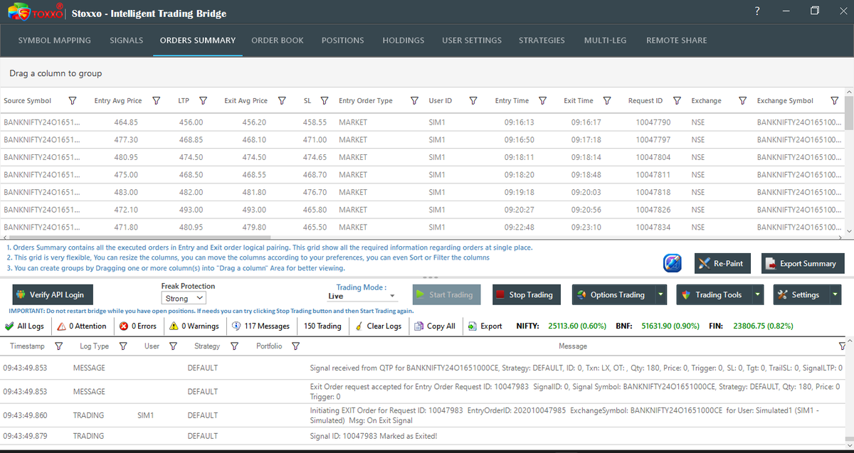 PratikShetty789's tweet photo. Day 153 of Trying to Raise funds for Trading
Live Video
https://t.co/g4Zq1PMJFN
Lot of Trades and MTM swing
41.55 Point profit 27 Trades
#VerifiedBySensibull #OptionTrading #Nifty #BankNifty #Sensex #optionbuying #StockMarket #Optionscalping #scalping #GIFTNIFTY #INDvBAN #Wipro https://t.co/1VljfNofwm