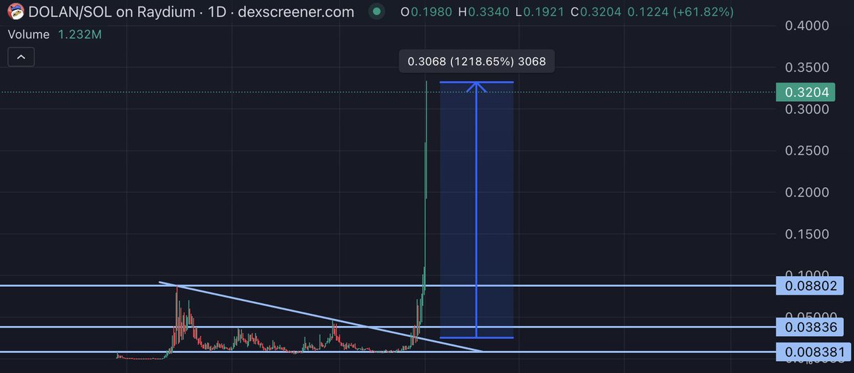 ETHEREUM HABIBI tweet media