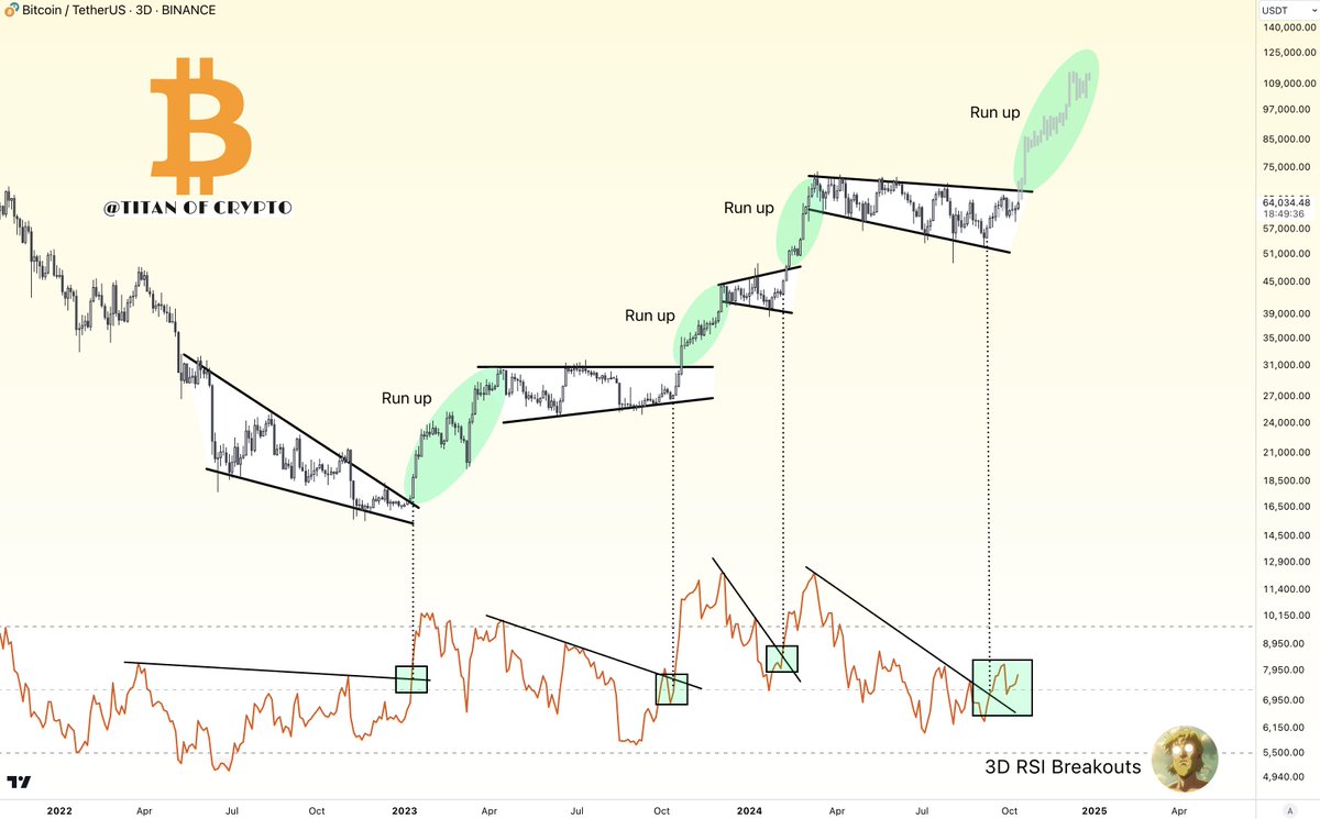 Titan of Crypto tweet media