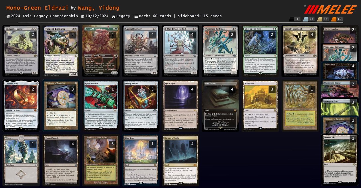 KarnWang25's tweet photo. 2024 Eternal Weekend Asia Legacy Championship Finalist 
Well done deck! https://t.co/u2yT8UhOFR