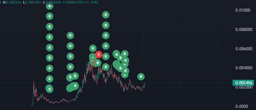 Jejouw's tweet photo. Jesus conviction when looking at @0x8i11i0n chart $swarm ✍🏻 https://t.co/AOdGNZczIE