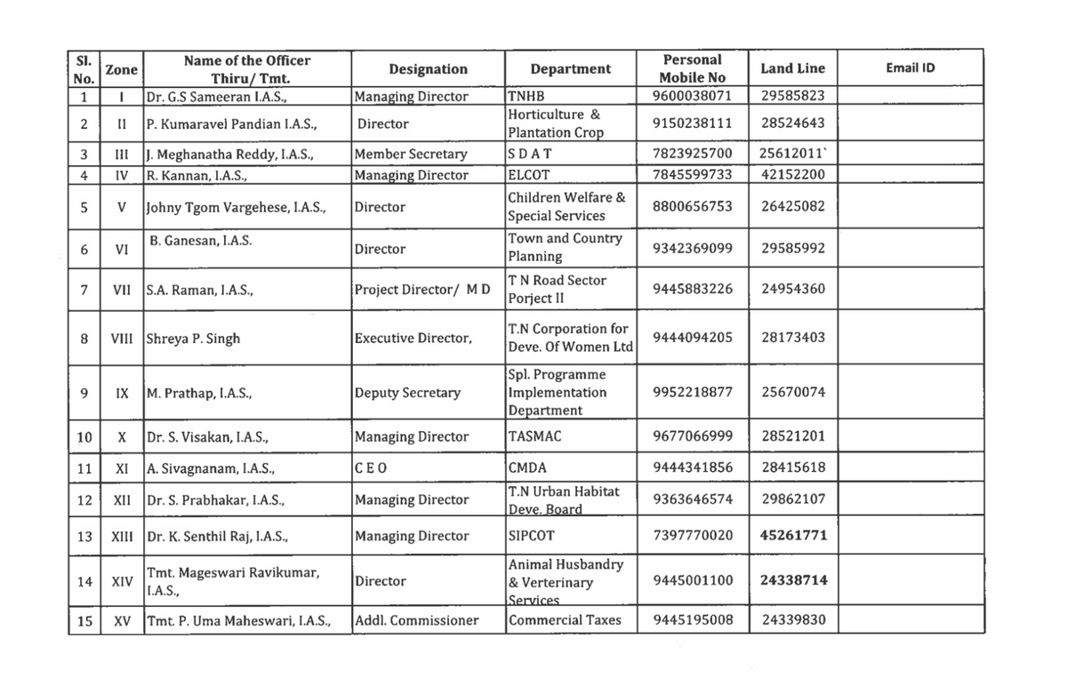 DMK_Updates's tweet photo. Monsoon Precautionary Measures - Zone-wise appointed IAS in Chennai Corporation. Details of officers. 

#ChennaiRains #TNRains #TNGovt #RedAlerts https://t.co/fdoyyXBXuK