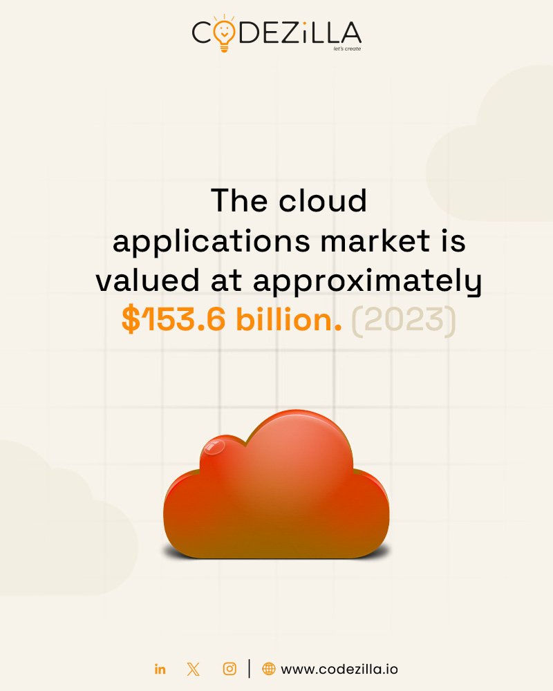 codezillians's tweet image. Can you believe that the cloud applications market was only worth $30.4 billion in 2013?
#codezilla #softwaretesting #automation #testing #automationtesting #futureofdevelopment #nextgentech #web3 #business #devops #softwaretesting