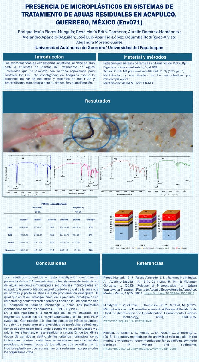 enriquejesus75's tweet photo. Hola
@LatinXChem

presento mi trabajo sobre la presencia microplásticos en PTAR en Acapulco, México #LatinXChem24 #LatinXChem24 #LatinXChemNanoMat #NanoMat001 #LatinXChemEnv #Env071 https://t.co/hw61NIF84f