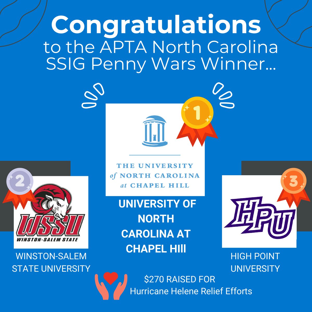 APTA NC Student SIG tweet media