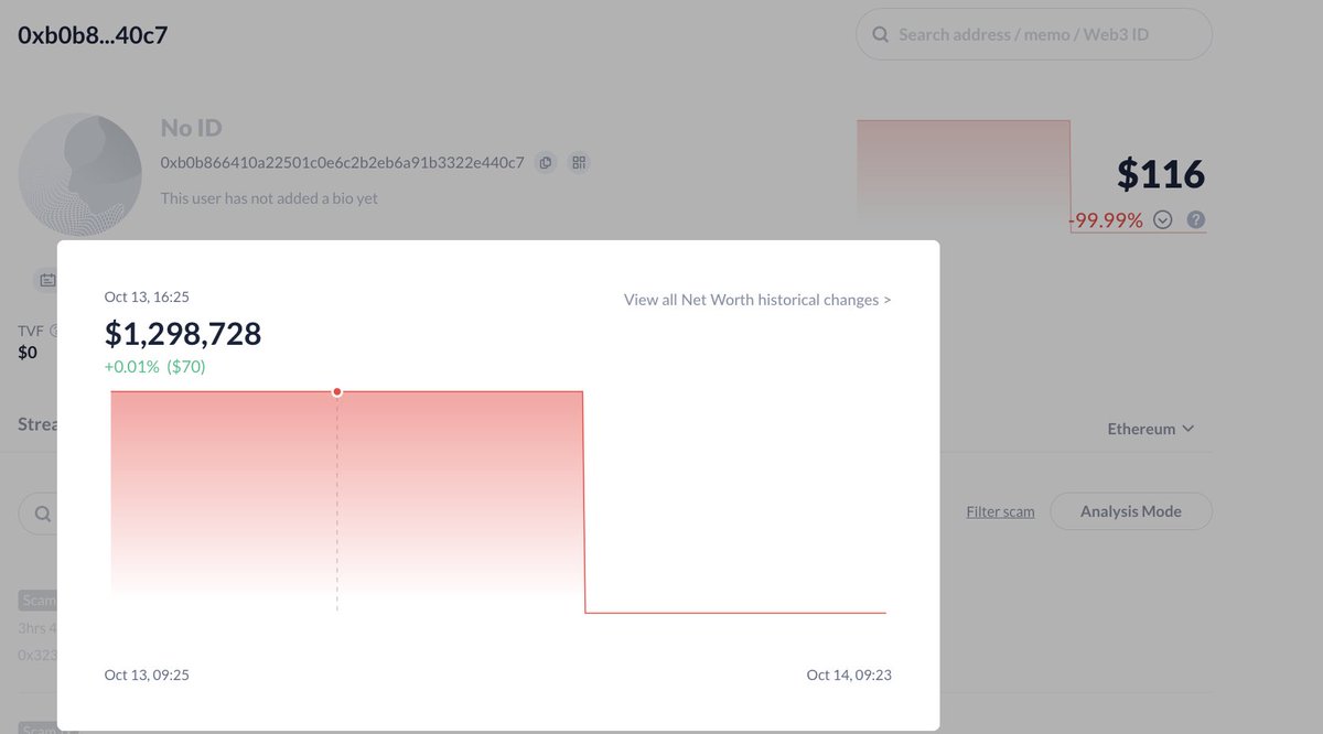 Someone signed a "permit2" phishing signature, and his wallet was emptied, losing $1.3M!

Including 165,008 $MSTR($169K), 73.83M $APU($68K) and 107.8B $PEPE($1.05M).

To avoid being phished, please do not click on any unknown links and do not sign any unknown signatures.

Always