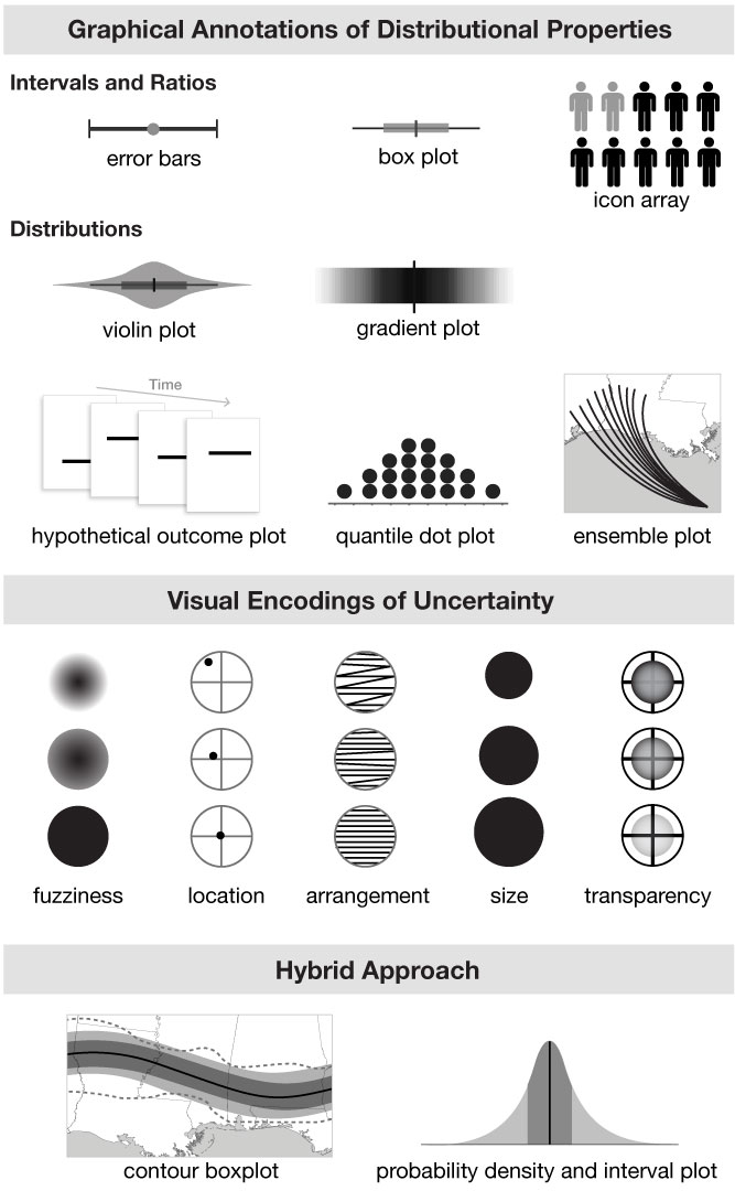Northeastern University Visualization @ Khoury (@khouryvis) on Twitter photo We're CERTAIN that our resident uncertainty expert @LacePadilla will have some valuable insights on the #UncertaintyVis panel Monday morning -- don't miss it!
Workshop info: tusharathawale.github.io/UncertaintyVisโฆ
URL: ieeevis.org/year/2024/progโฆ #IEEEVIS #DisasterPreparedness #Risk #Uncertainty We're CERTAIN that our resident uncertainty expert @LacePadilla will have some valuable insights on the #UncertaintyVis panel Monday morning -- don't miss it!
Workshop info: tusharathawale.github.io/UncertaintyVisโฆ
URL: ieeevis.org/year/2024/progโฆ #IEEEVIS #DisasterPreparedness #Risk #Uncertainty