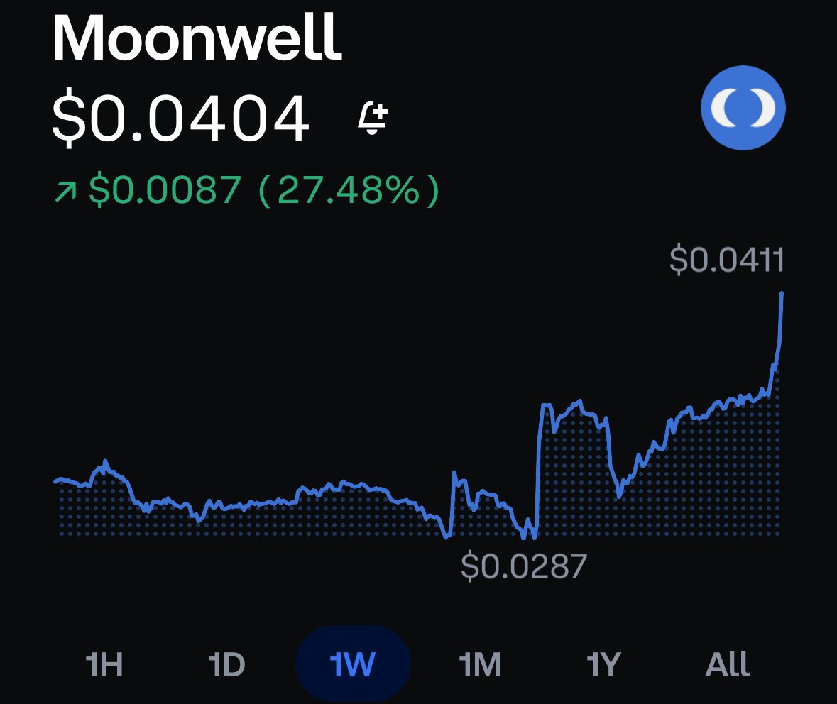 0xSatoshiBTC's tweet photo. Many are watching @MoonwellDeFi $WELL https://t.co/o0c9Wk2OVs