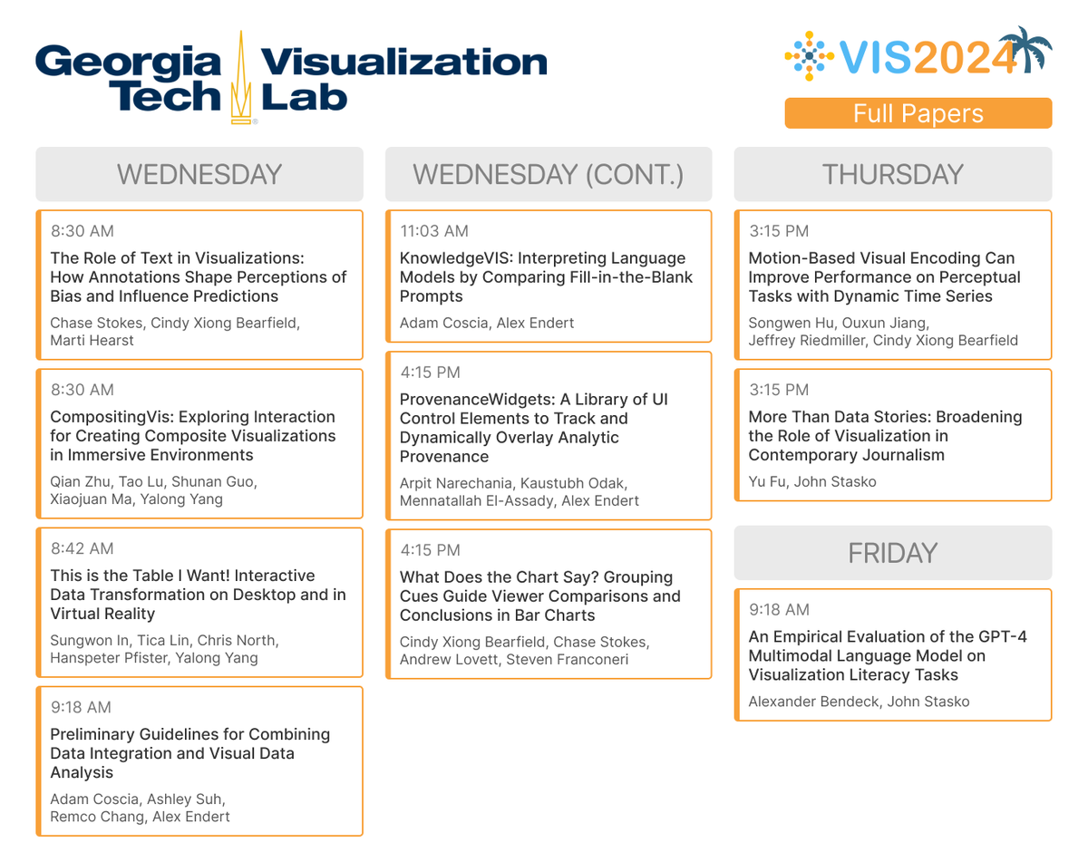 GT Visualization tweet media