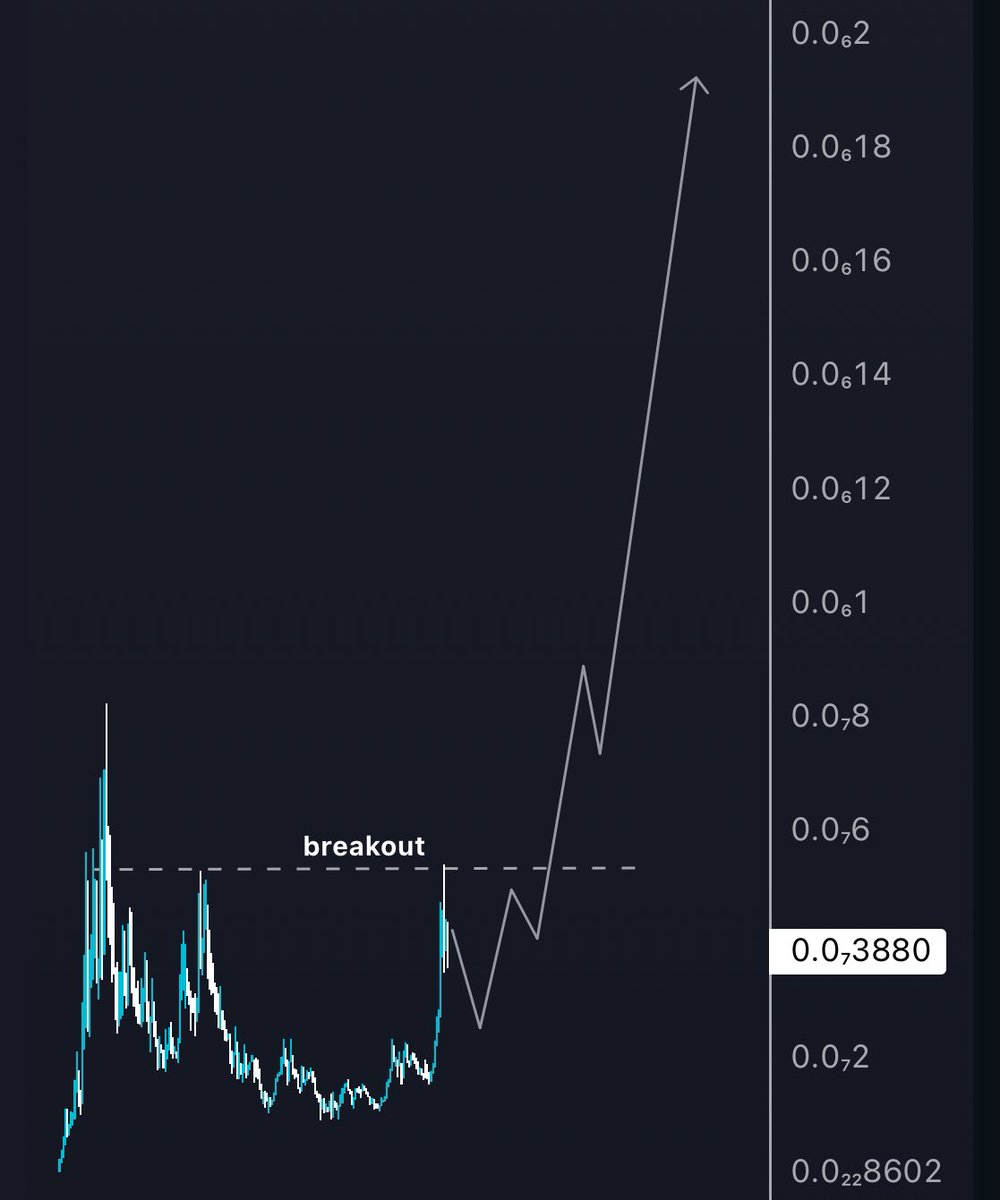 TraderSteve_'s tweet photo. $TOBY (@toadgod1017) seems like it’s ready to fly anyday now to new ATHs..

Coins sitting at only a 15m market cap, expecting a lil bit of drawn down from this pump but far FAR from target..

20x atleast should be coming in soon ⏳

Community, mascot, dev.. love this project ✅ https://t.co/otbmLMVfo3